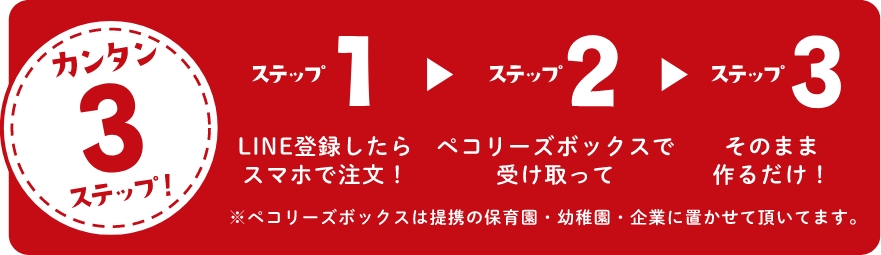 届いて、そのまま、作るだけ